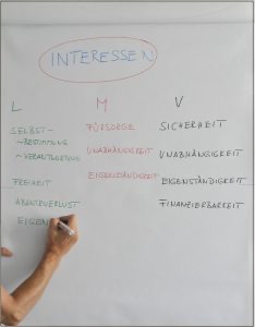 Bild 2 Interessenklärung in der Mediation